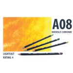 Derwent akvarell ceruza MIDDLE CHROME