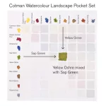 Winsor&Newton Cotman Pocket Set akvarellfesték készlet, 8x1/2 szilke + ecset - Landscape