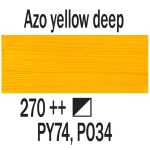 Talens Art Creation akrilfesték 750ml - azo mélysárga 270 (Azo Yellow Deep)