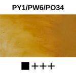 Művész olajfesték 40ml nápolyi sárga - Artemisia